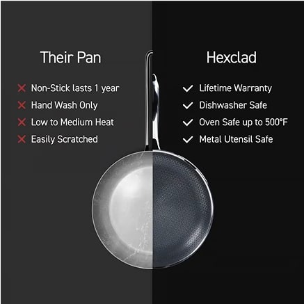 Comparison of two frying pans with features listed for each.